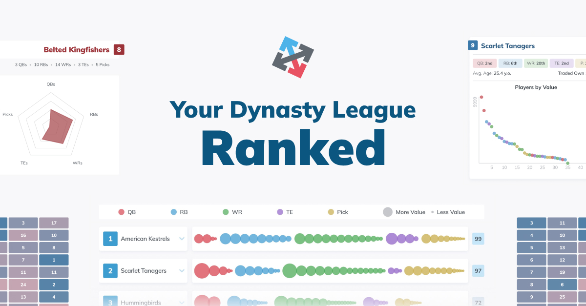 Crowdsourced Devy Rankings - New on KeepTradeCut : r/DynastyFF