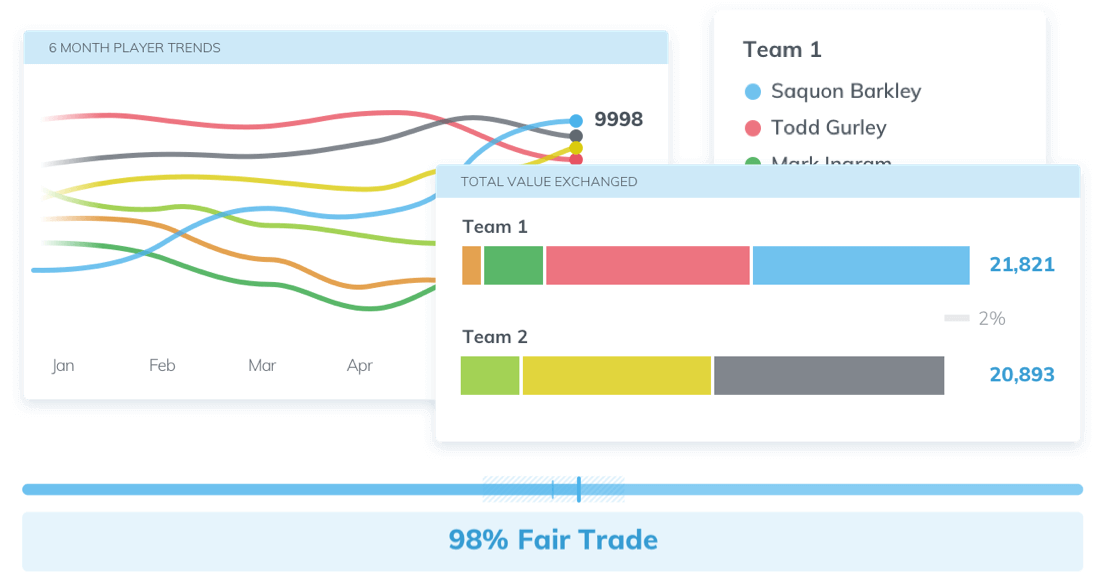 An example of the graphs shown in the Trade Calculator