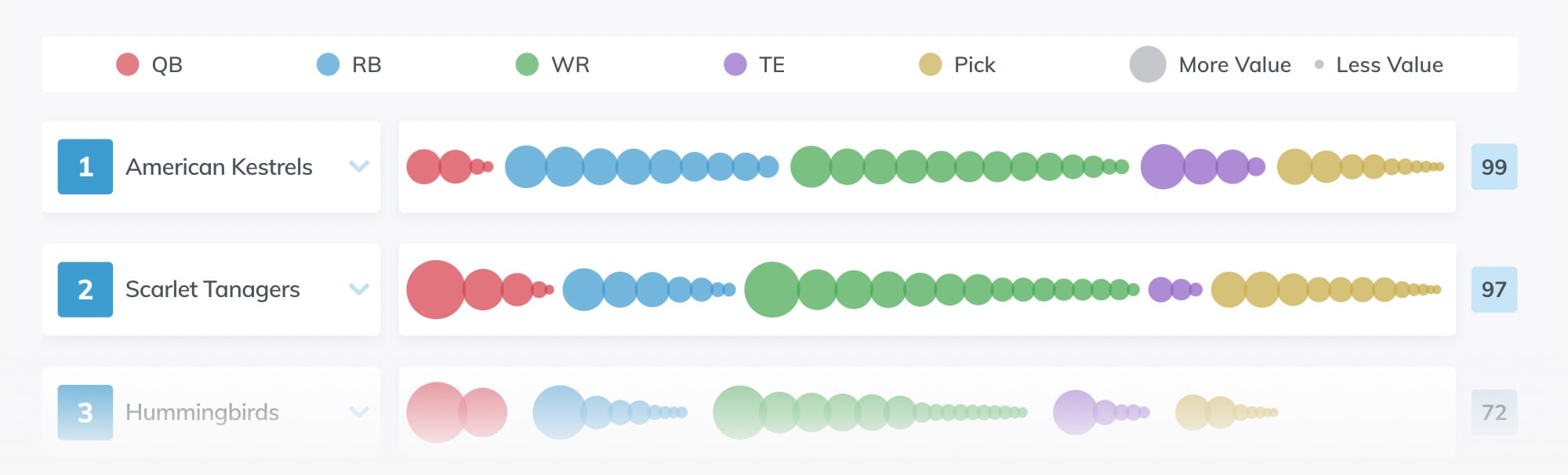 2022 Dynasty Superflex Rookie Draft Rankings: Staff Consensus