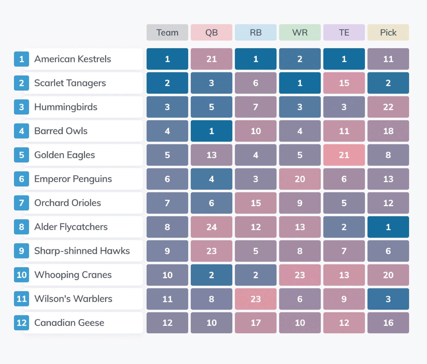 2022 dynasty rankings nfl