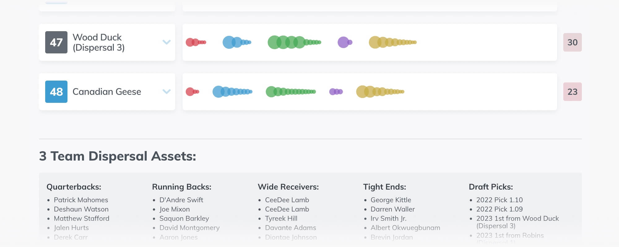 KEEP/TRADE/CUT but it's a PPR Dynasty League 